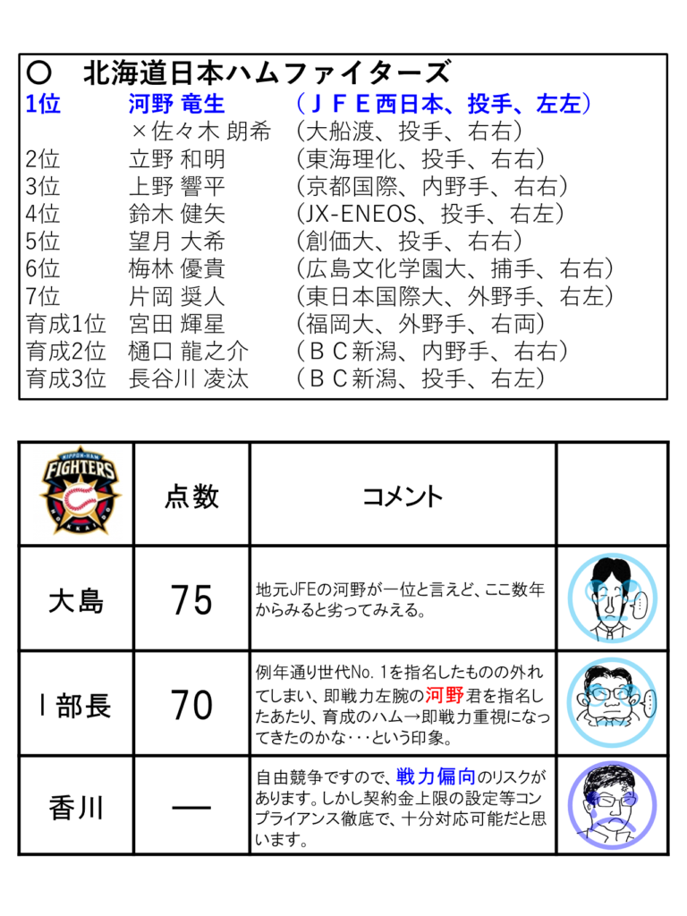 野球太郎たちの 青年の主張 院長のささやき プライムホスピタル玉島 野球太郎たちの 青年の主張 院長のささやき プライムホスピタル玉島